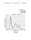 LIGHT-EMITTING DEVICE HAVING SEMICONDUCTOR NANOCRYSTAL COMPLEXES diagram and image