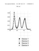 LIGHT-EMITTING DEVICE HAVING SEMICONDUCTOR NANOCRYSTAL COMPLEXES diagram and image