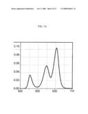 LIGHT-EMITTING DEVICE HAVING SEMICONDUCTOR NANOCRYSTAL COMPLEXES diagram and image