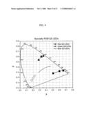 LIGHT-EMITTING DEVICE HAVING SEMICONDUCTOR NANOCRYSTAL COMPLEXES diagram and image