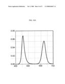 LIGHT-EMITTING DEVICE HAVING SEMICONDUCTOR NANOCRYSTAL COMPLEXES diagram and image