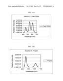 LIGHT-EMITTING DEVICE HAVING SEMICONDUCTOR NANOCRYSTAL COMPLEXES diagram and image