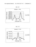 LIGHT-EMITTING DEVICE HAVING SEMICONDUCTOR NANOCRYSTAL COMPLEXES diagram and image