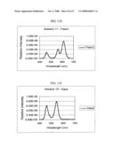 LIGHT-EMITTING DEVICE HAVING SEMICONDUCTOR NANOCRYSTAL COMPLEXES diagram and image