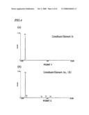 Nanowire, method for fabricating the same, and device having nanowires diagram and image