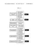 Method of manufacturing thin film transistor diagram and image