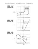 Semiconductor device including schottky barrier diode and method of manufacturing the same diagram and image