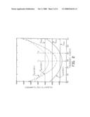 Current Fed Inverter with Pulse Regulator for Electric Induction Heating, Melting and Stirring diagram and image