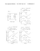 Power factor correction by measurement and removal of overtones diagram and image