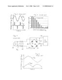 Power factor correction by measurement and removal of overtones diagram and image