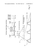 Processing tantalum capacitors on assembled PWAs to yield low failure rate diagram and image