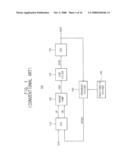 Phase-Locked-Loop Circuit Having a Pre-Calibration Function and Method of Pre-Calibrating the Same diagram and image