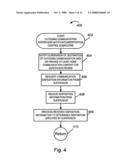 METHODS AND APPARATUS FOR PROVIDING MULTIPLE COMMUNICATIONS SERVICES WITH UNIFIED PARENTAL NOTIFICATION AND/OR CONTROL FEATURES diagram and image