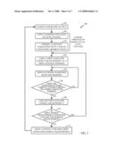 METHOD FOR DETERMINING THE NULL POINT OF A GYROSCOPE diagram and image