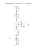 METHOD FOR DETERMINING THE NULL POINT OF A GYROSCOPE diagram and image