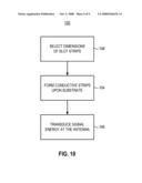 SLOT-STRIP ANTENNA APPARATUS FOR A RADIO DEVICE OPERABLE OVER MULTIPLE FREQUENCY BANDS diagram and image