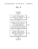 APPARATUS AND METHOD FOR INTERFACING BETWEEN DIGITAL DEVICES diagram and image