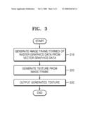 METHOD AND APPARATUS FOR MAPPING TEXTURE ONTO 3-DIMENSIONAL OBJECT MODEL diagram and image