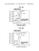 Emission apparatus and drive method therefor diagram and image