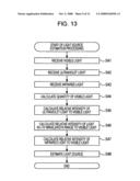 Device, Method, and Program for Estimating Light Source diagram and image