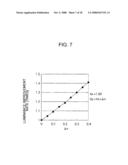 Light-Transmitting Film, Method of Forming Light-Transmitting Film, and Liquid Crystal Display diagram and image