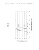 Light-Transmitting Film, Method of Forming Light-Transmitting Film, and Liquid Crystal Display diagram and image