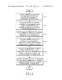 METHOD AND APPARATUS FOR SELECTING ANTENNA IN A COMMUNICATION SYSTEM diagram and image