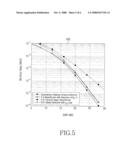 METHOD AND APPARATUS FOR SELECTING ANTENNA IN A COMMUNICATION SYSTEM diagram and image