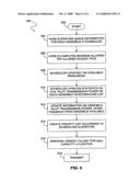 METHOD AND APPARATUS FOR CHANNEL SENSITIVE SCHEDULING IN A COMMUNICATION SYSTEM diagram and image