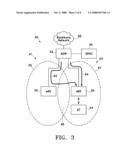 Handoff of Data Attachment Point diagram and image