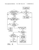 Handoff of Data Attachment Point diagram and image