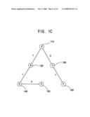 Hybrid channel assignment method and router thereof diagram and image