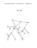 Hybrid channel assignment method and router thereof diagram and image