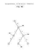 Hybrid channel assignment method and router thereof diagram and image