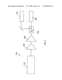 FIBER LASERS diagram and image