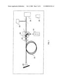 FIBER LASERS diagram and image