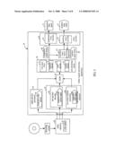 Video signal processing apparatus to generate both progressive and interlace video signals diagram and image