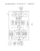 Video signal processing apparatus to generate both progressive and interlace video signals diagram and image