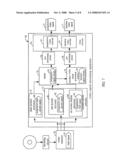 Video signal processing apparatus to generate both progressive and interlace video signals diagram and image