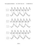 Video signal processing apparatus to generate both progressive and interlace video signals diagram and image