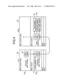 Pon System with Encryption Function and Encryption Method of Pon System diagram and image