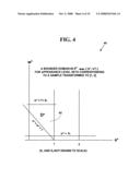 METHOD AND SYSTEM FOR DETERMINING HISTOGRAM APPEARANCES FROM SMALL DATA SAMPLES diagram and image