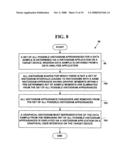 METHOD AND SYSTEM FOR DETERMINING HISTOGRAM APPEARANCES FROM SMALL DATA SAMPLES diagram and image