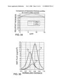 Nozzle-based, vapor-phase, plume delivery structure for use in production of thin-film deposition layer diagram and image