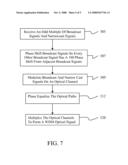 Method and Apparatus for Transmitting Multiple Channels in a Wavelength Division Multiplexed (WDM) Optical Communication System With Reduced Raman Crosstalk and Nonlinear Distortions diagram and image