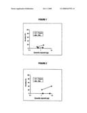 Method for Quantifying a Cholinergic Neurotoxin in a Sample diagram and image