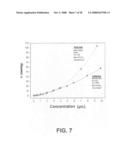 Albumin-based colloid composition having at least one protected thiol region, methods of making, and methods of use diagram and image