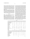 Foaming Tropical Compositions diagram and image