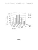 Block Copolymer Compositions and Uses Thereof diagram and image