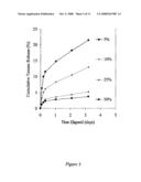 Block Copolymer Compositions and Uses Thereof diagram and image